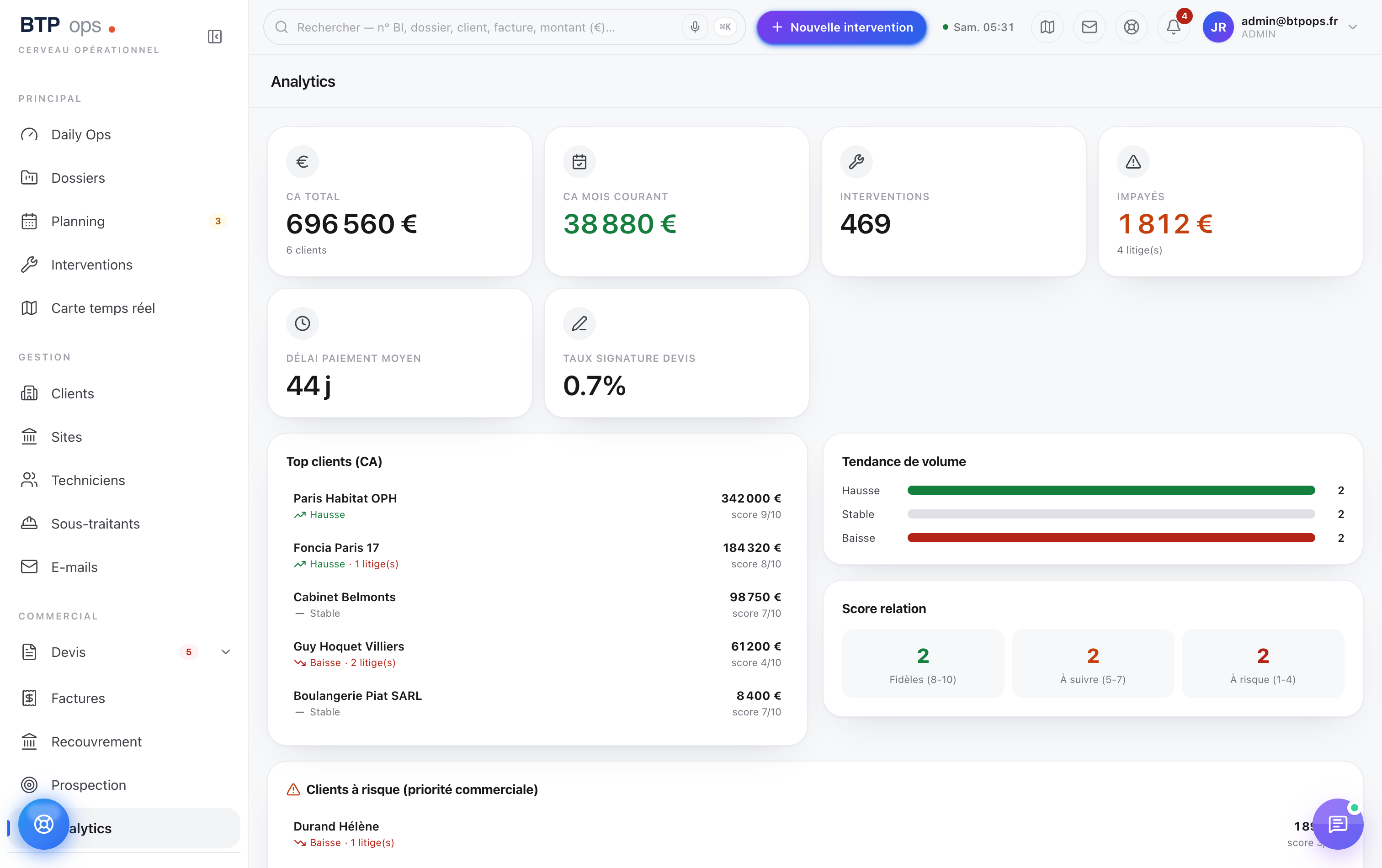 Analytics — top clients, tendance de volume, score relation