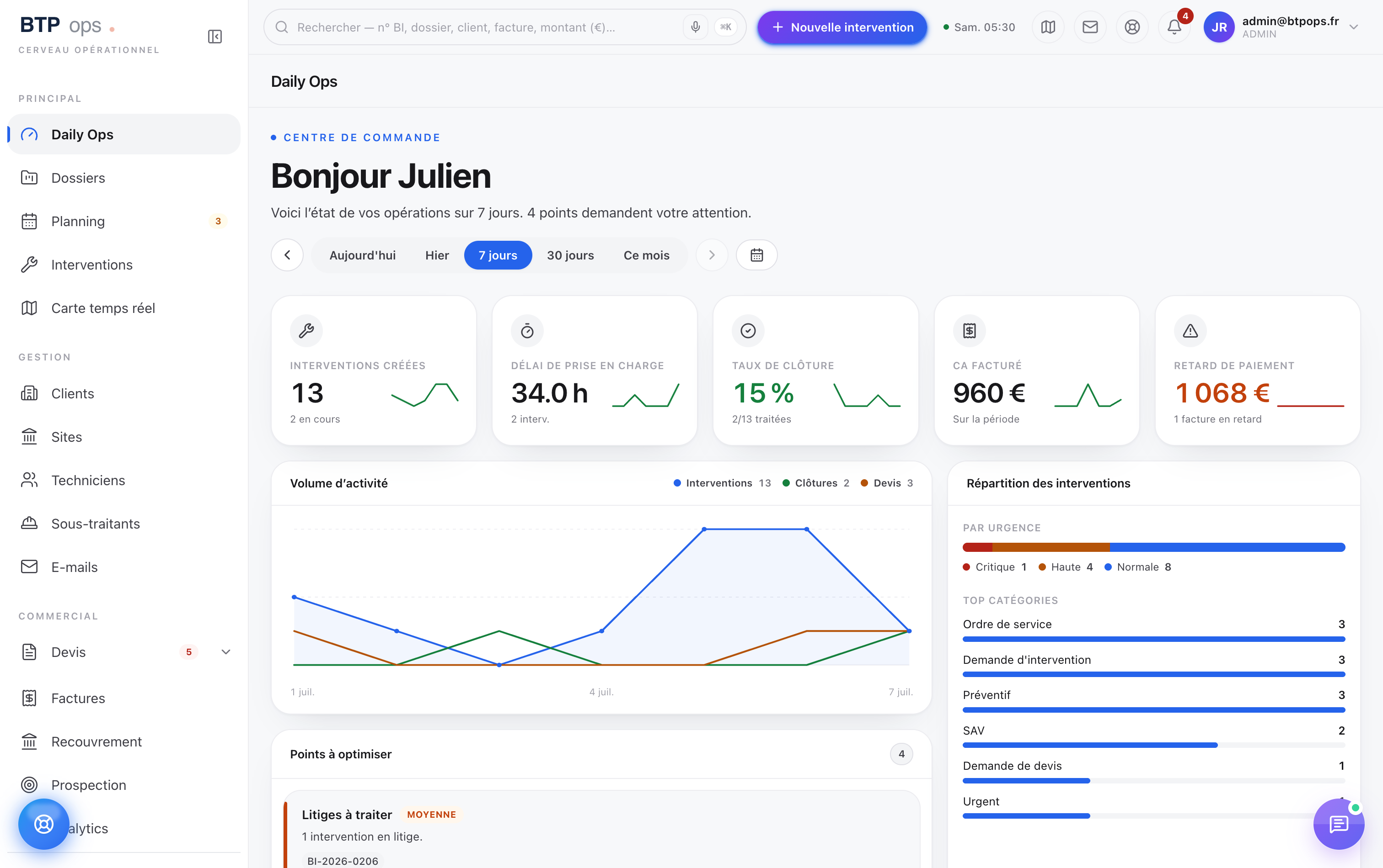 Tableau de bord BTP Ops — centre de commande, KPI opérationnels, volume d'activité et points à optimiser