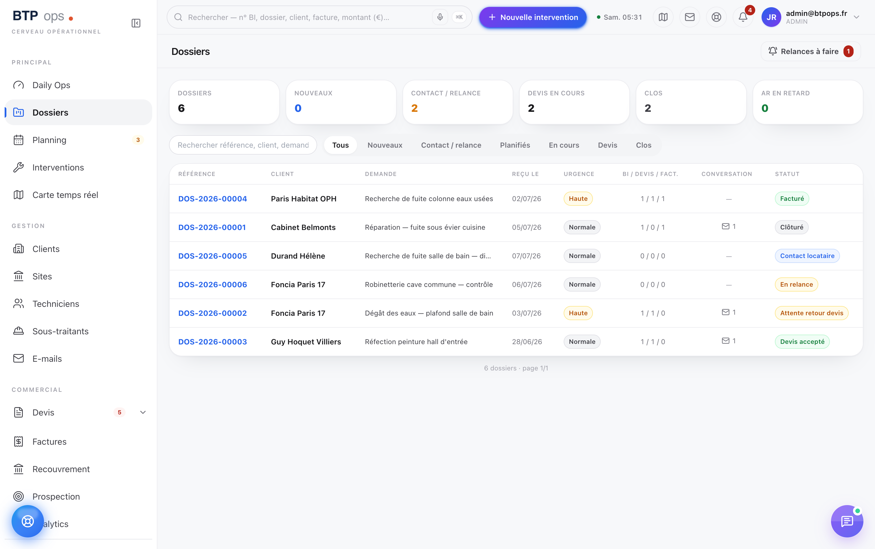 Liste des dossiers avec KPI et statuts